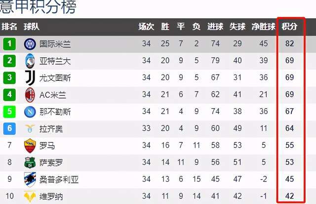 米兰体育平台- 法甲积分榜群雄混战加剧  
